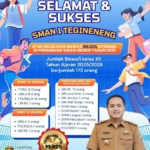 Lulusan Lolos PTN SMAN 1 Tegineneng Capai 99,42 Persen