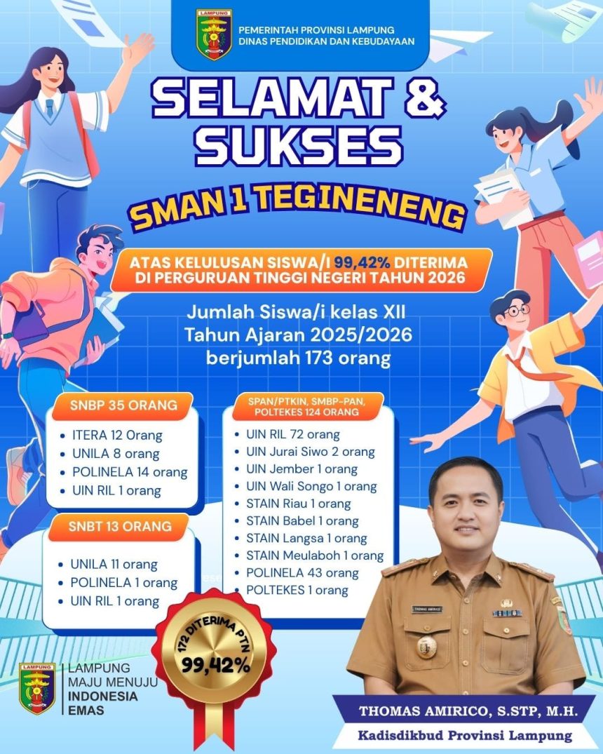 Lulusan Lolos PTN SMAN 1 Tegineneng Capai 99,42 Persen