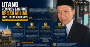 Utang Pemprov Lampung Rp 549 Miliar, Siap Tuntas Akhir 2026