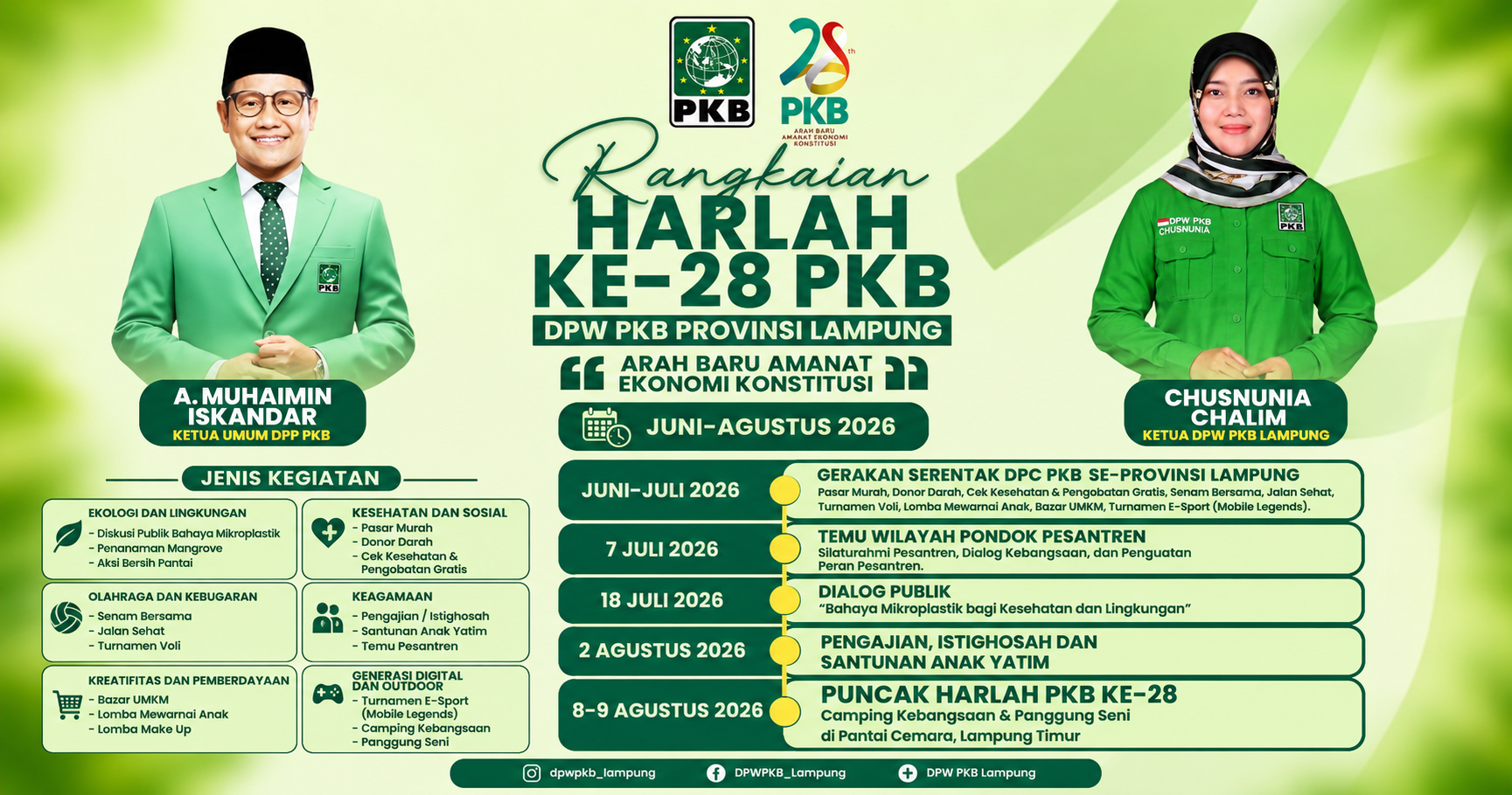 Rangkaian Harlah PKB Lampung Ke-28 Hadirkan Beragam Kegiatan Sosial